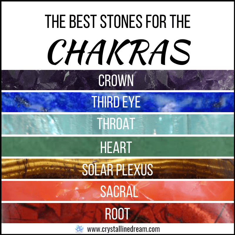 Stones for the Chakras